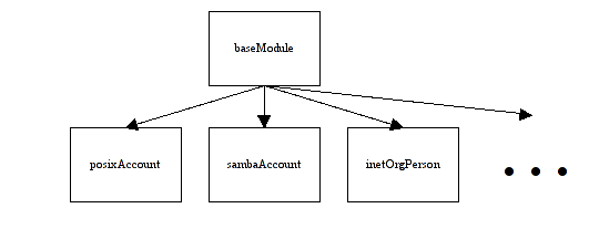 base module